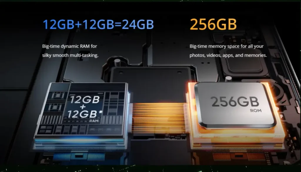 Realme 12 Pro 5g RAM & Storage